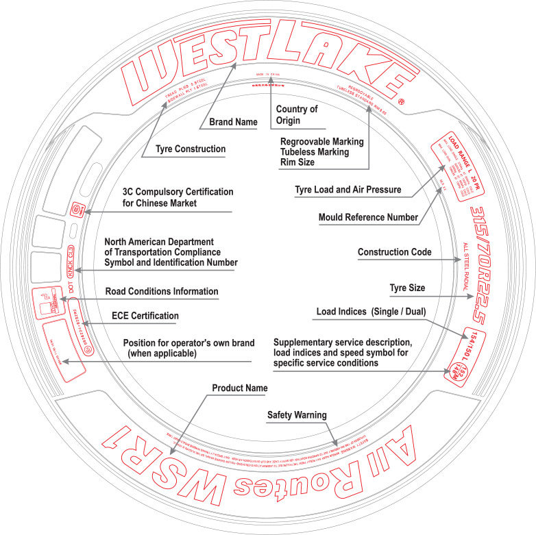 Trailer Tyre Pressures Chart